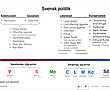 Konservatism | Politiska Ideologier | Samhällskunskap | SO-rummet